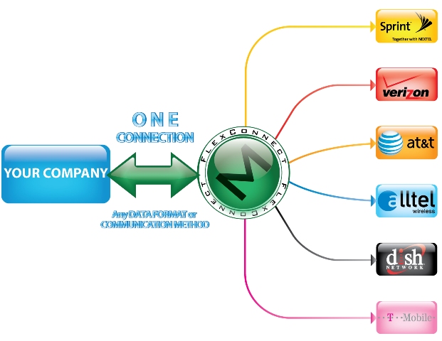 Carrier connection with Modusphere